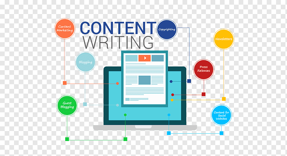 Content Creation & Blog Writing